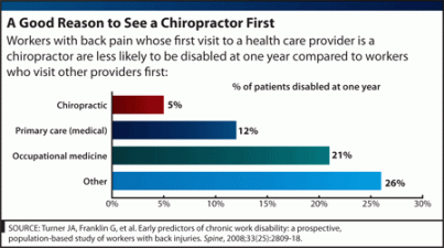 Chronic Disability graph